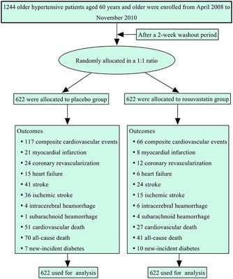 Attenuating the Variability of Lipids Is Beneficial for the Hypertension Management to Reduce the Cardiovascular Morbidity and Mortality in Older Adults